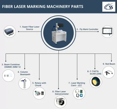 import export FIBER LASER MARKING MACHINERY PARTS in india